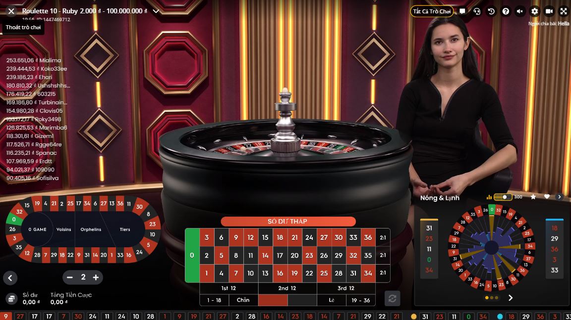 Những chiến thuật chơi roulette rất ảo diệu trên nhà cái sv88